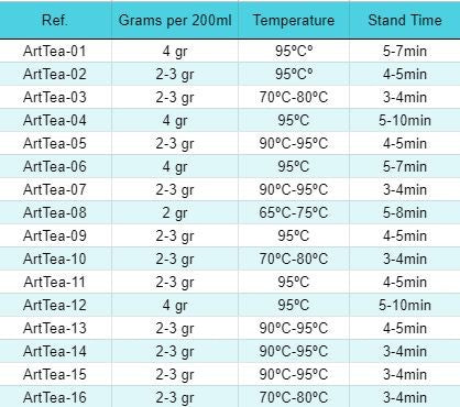 50g Serenity Souk Blend